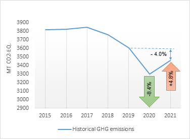 Historical EU greenhouse gas emissions