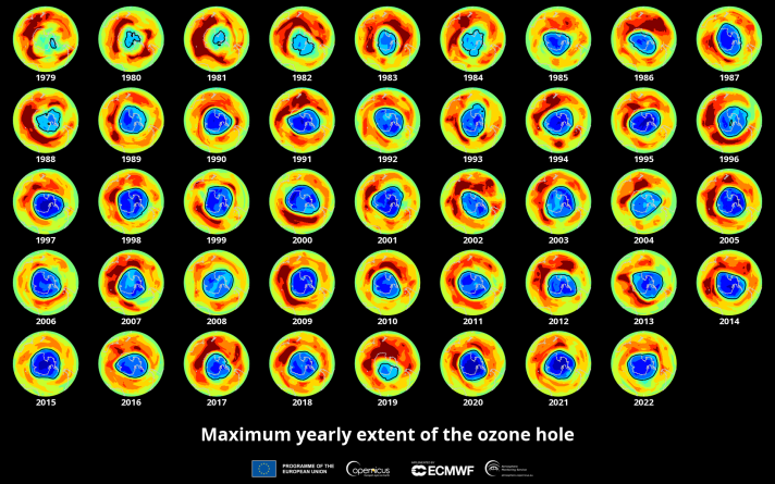 Maximum ozone hole extent over the southern hemisphere, from 1979 to 2022