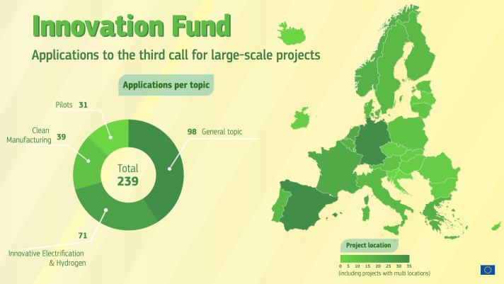 Applications to the third call for large-scale projects