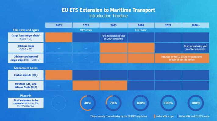 FAQ – Maritime transport in EU Emissions Trading System (ETS