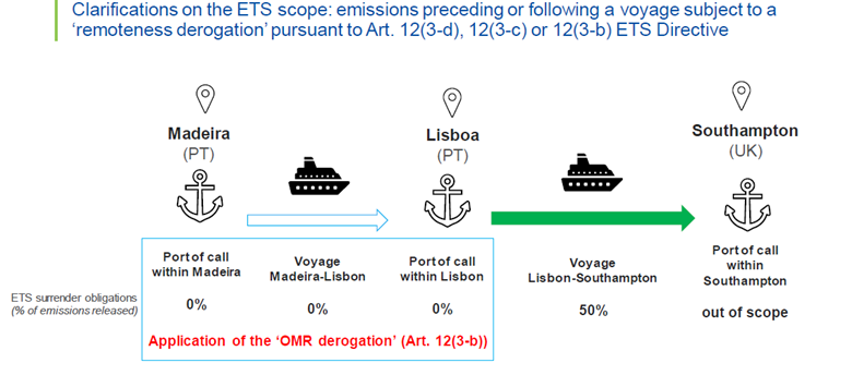 FAQ – Maritime transport in EU Emissions Trading System (ETS ...