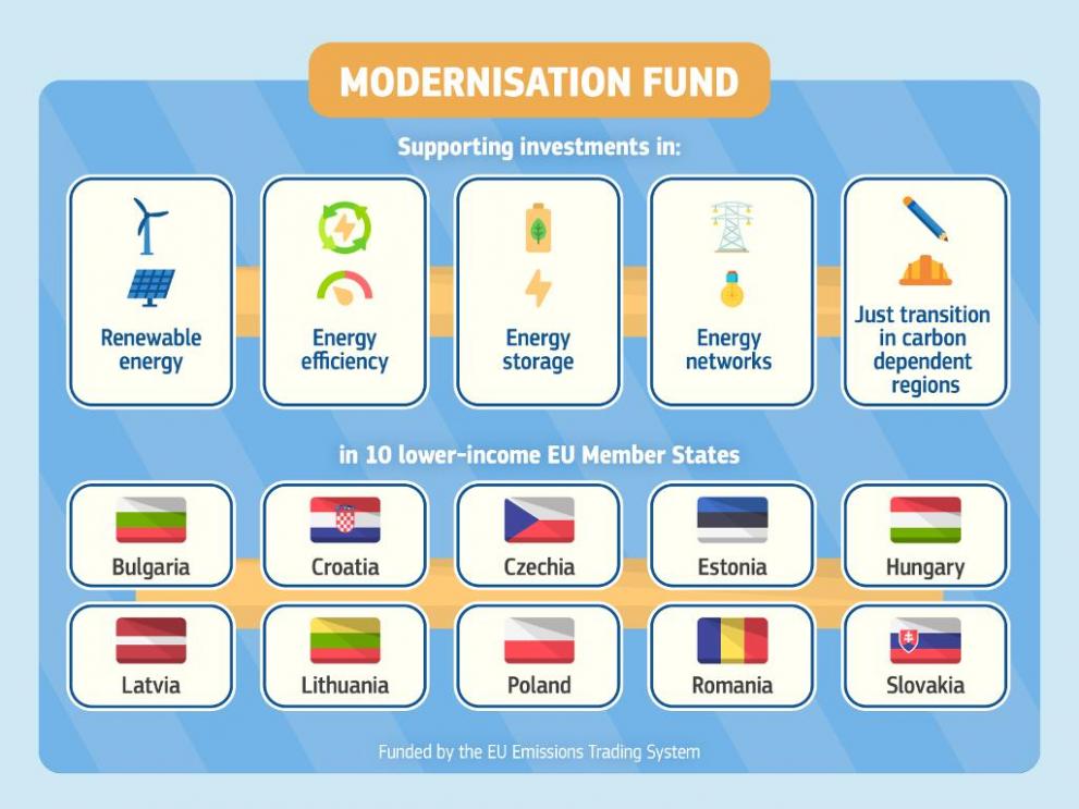 modernisation_fund_en.jpg