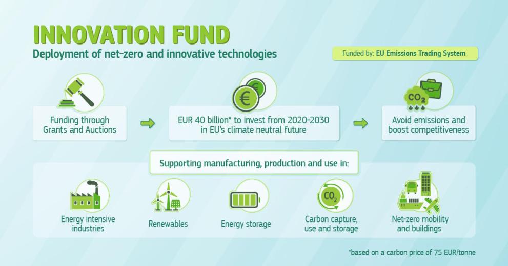 policy_funding_innovation-fund_development_infographic_en