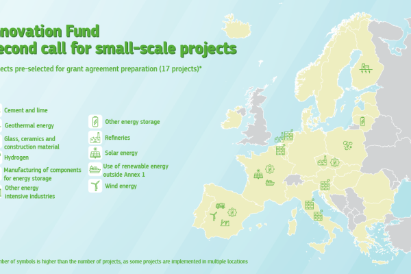 Map of projects invited for grant agreement preparation
