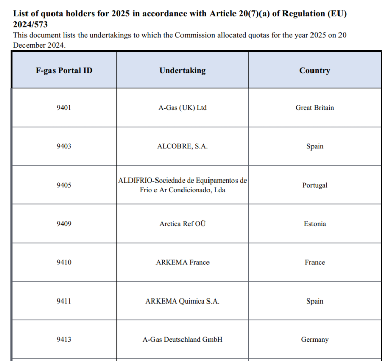 List of quota holders for 2025